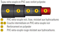 TUYAU SOUPLE 25M (10/15.5MM)