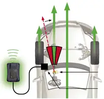 KIT CODELINK 2 (SYSTEME 708/706)