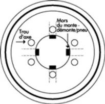Bloqueur de rotation