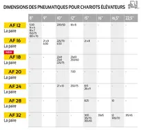 Chaussettes-neige AutoSock 9"/15"