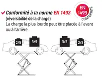 Pont double-ciseaux 3.2T (prise sous coque) avec manutention