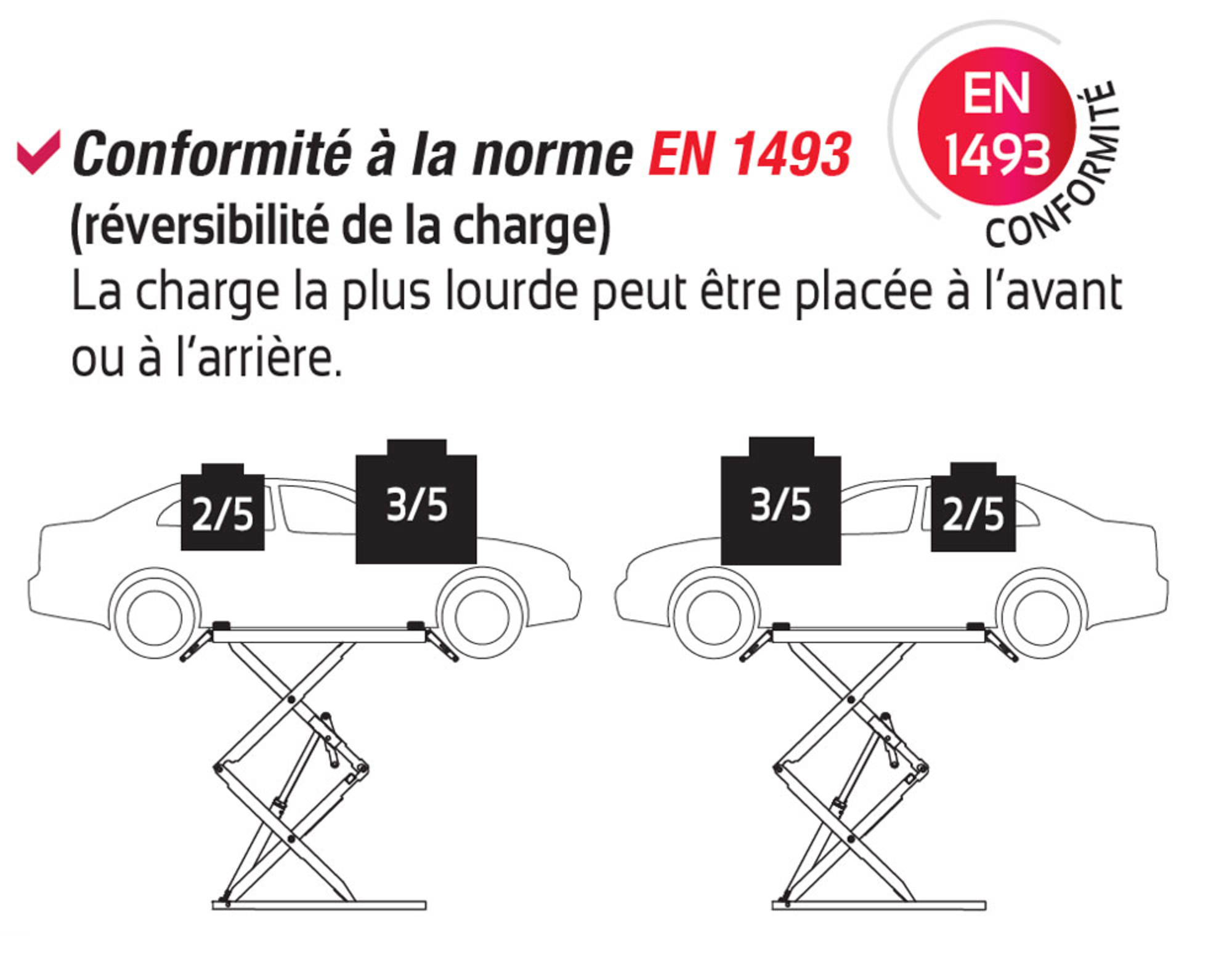 Pont double-ciseaux 3.2t (prise sous coque) avec manutention