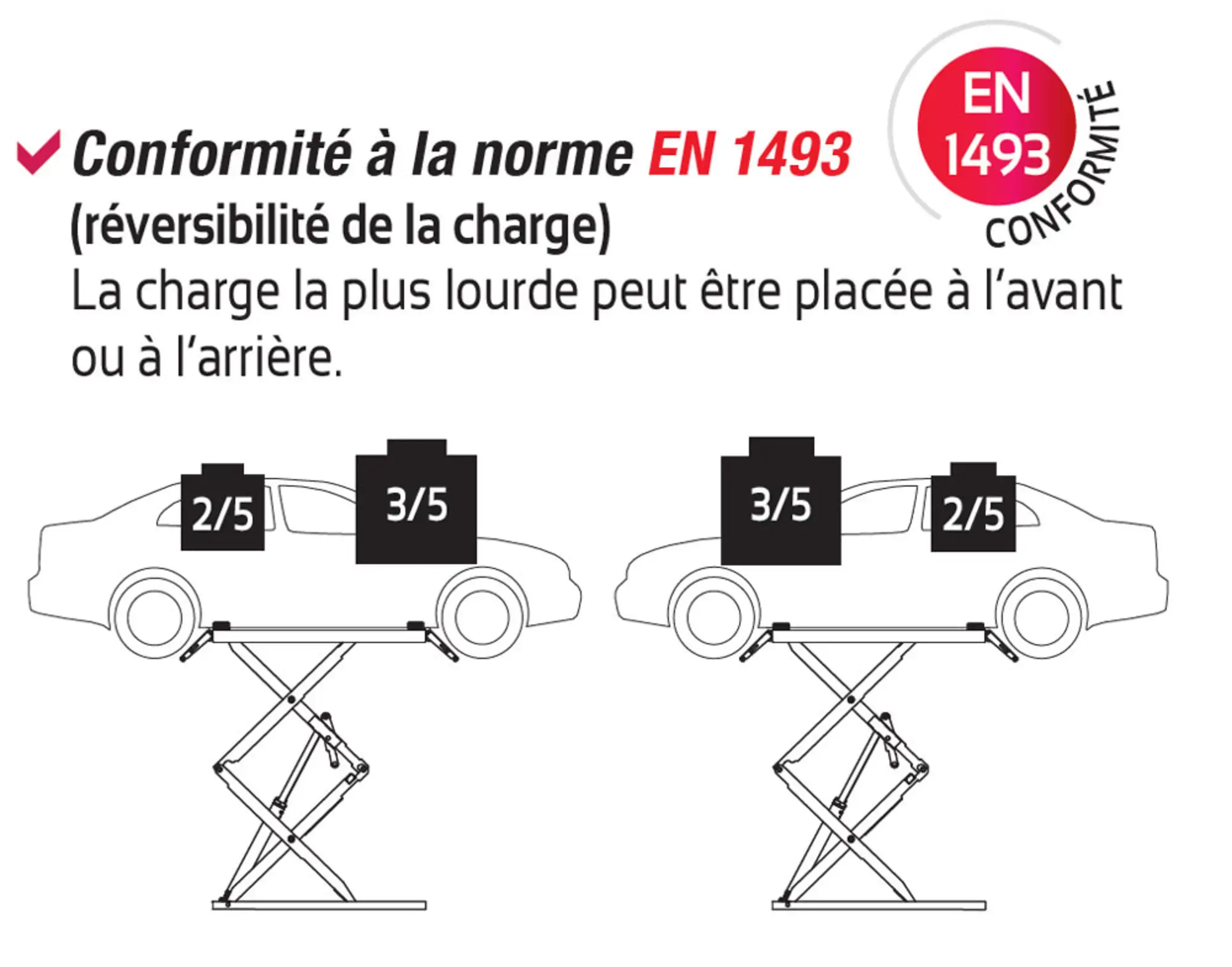 Pont double-ciseaux 3.2t (prise sous coque) avec manutention