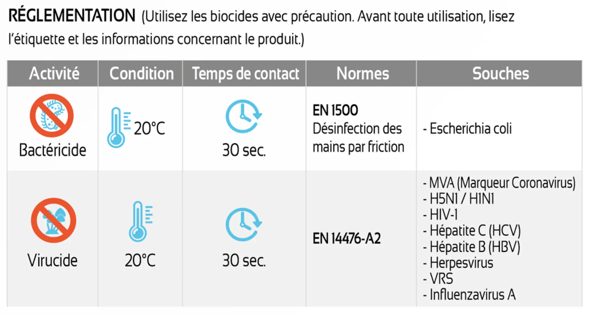 Gel hydroalcoolique dama (500ml)