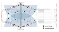 Pont 2 colonnes 5T Bras sym�triques t�lescopiques