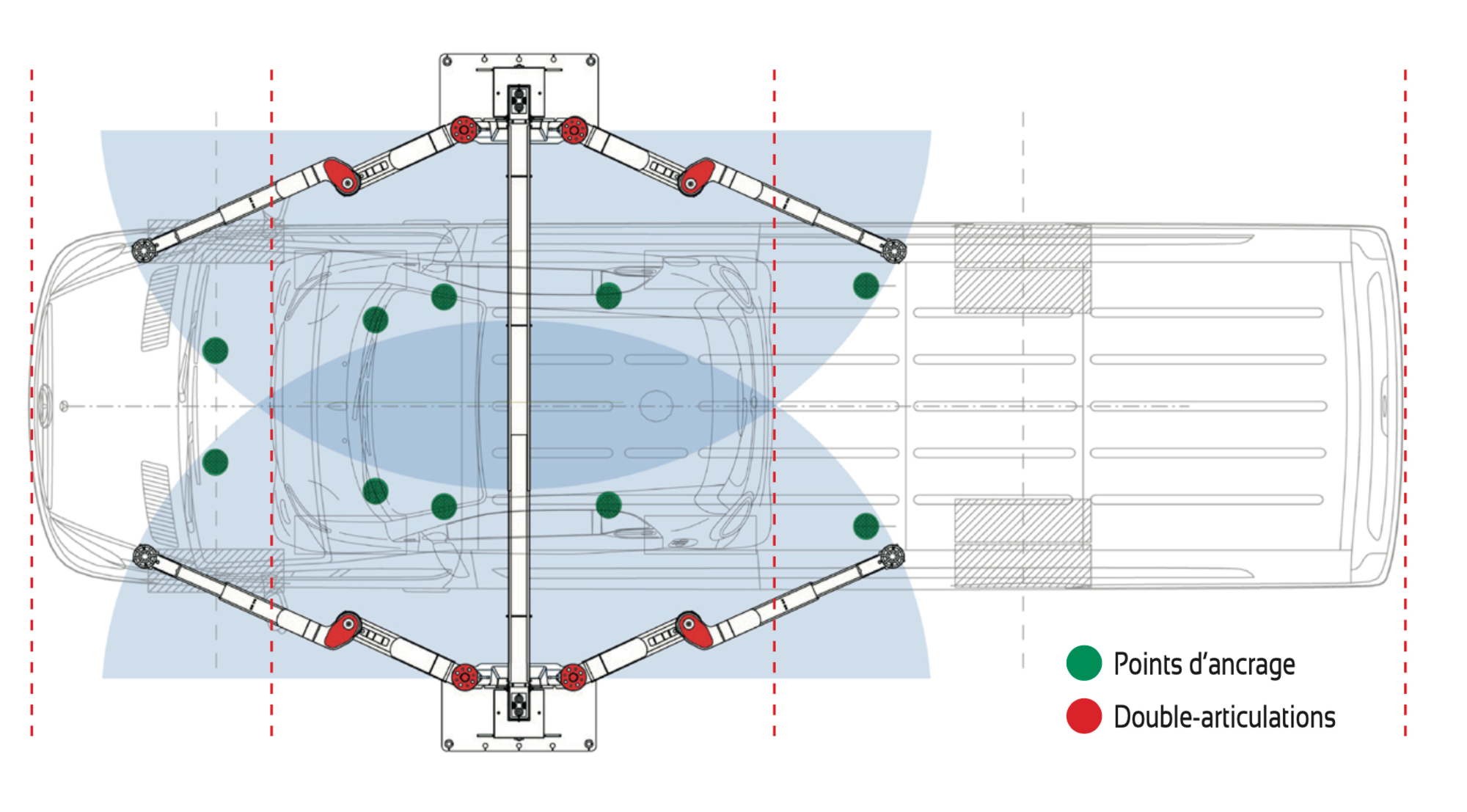 Pont 2 colonnes 5T. (bras symtriques. double-articulation)