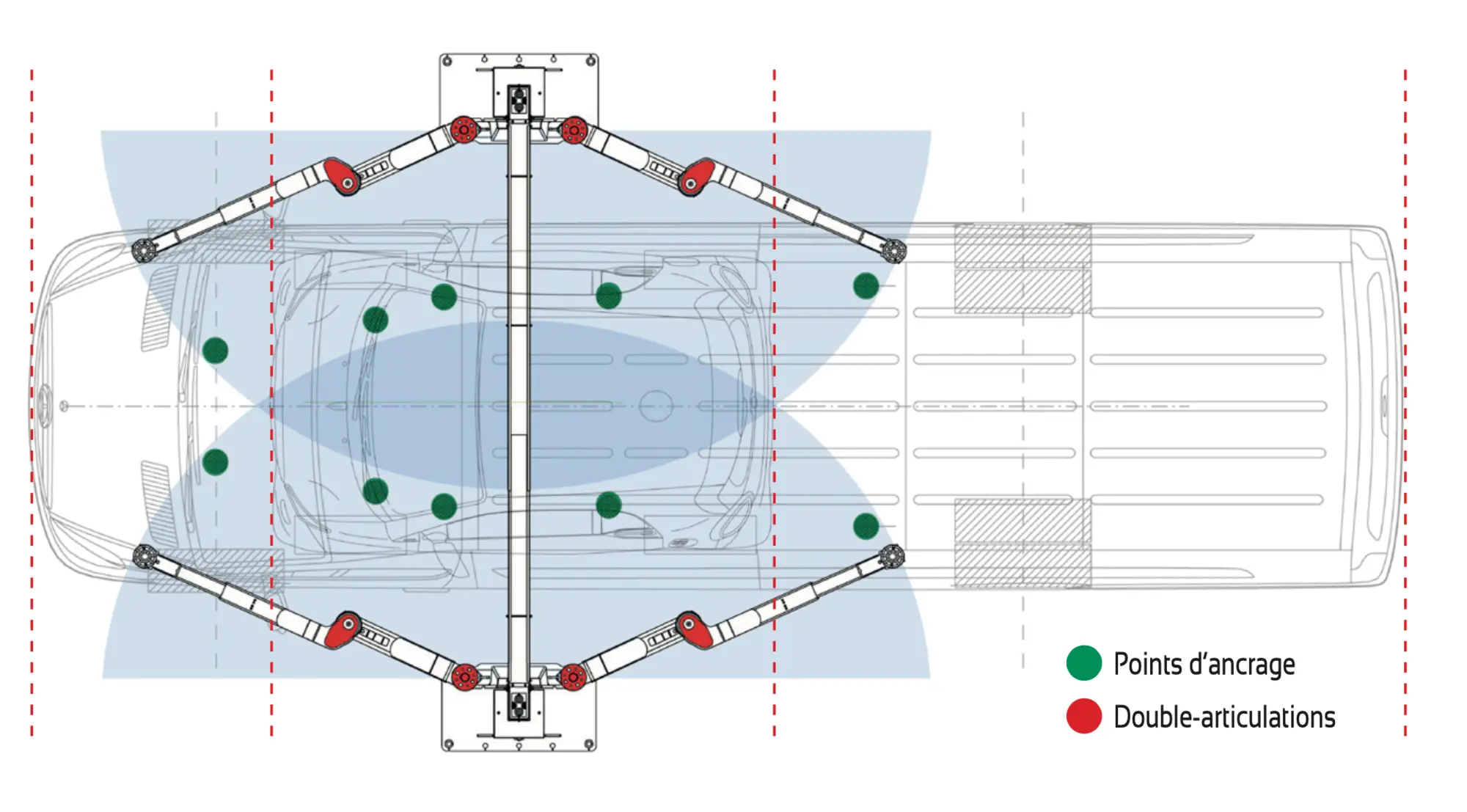 Pont 2 colonnes 5t. (bras symtriques. double-articulation)