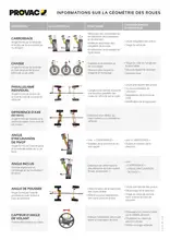 PAPIER POUR IMPRIMANTE CONTROLEUR DE GEOMETRIE