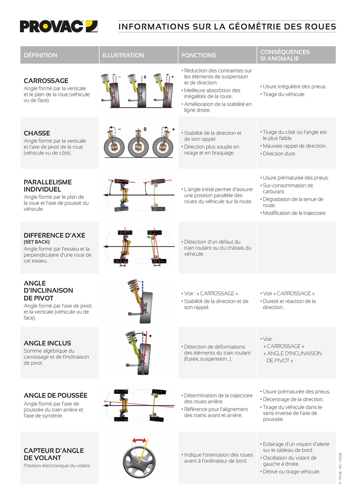 PAPIER POUR IMPRIMANTE CONTROLEUR DE GEOMETRIE