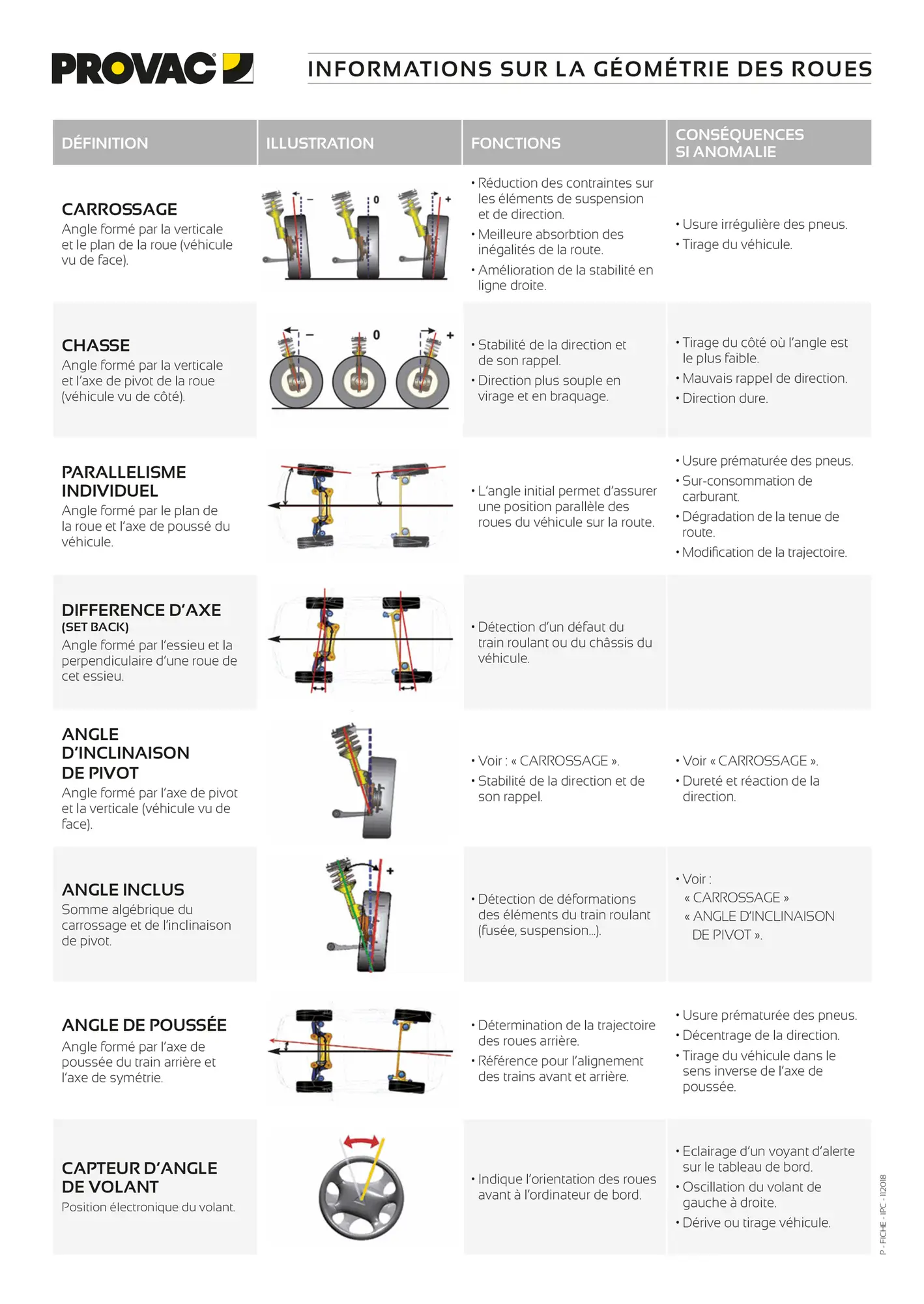 Papier pour imprimante controleur de geometrie