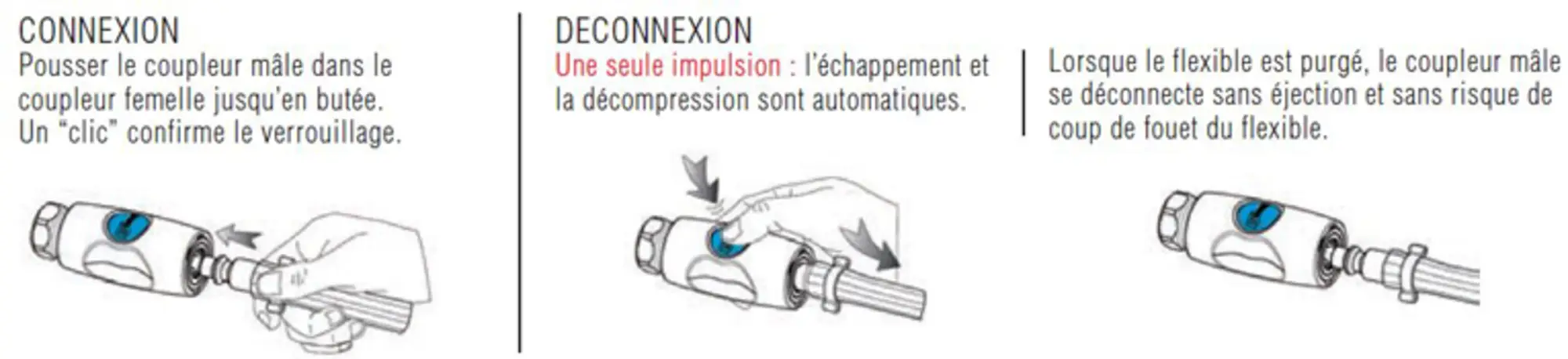Coupleur femelle 1/4" (tuyau 100050)