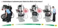 Monte/dmonte-pneus super-automatique Revolution