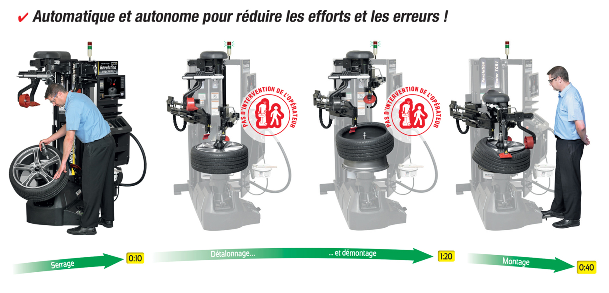 Monte/dmonte-pneus Rvolution super-auto. hydraulique