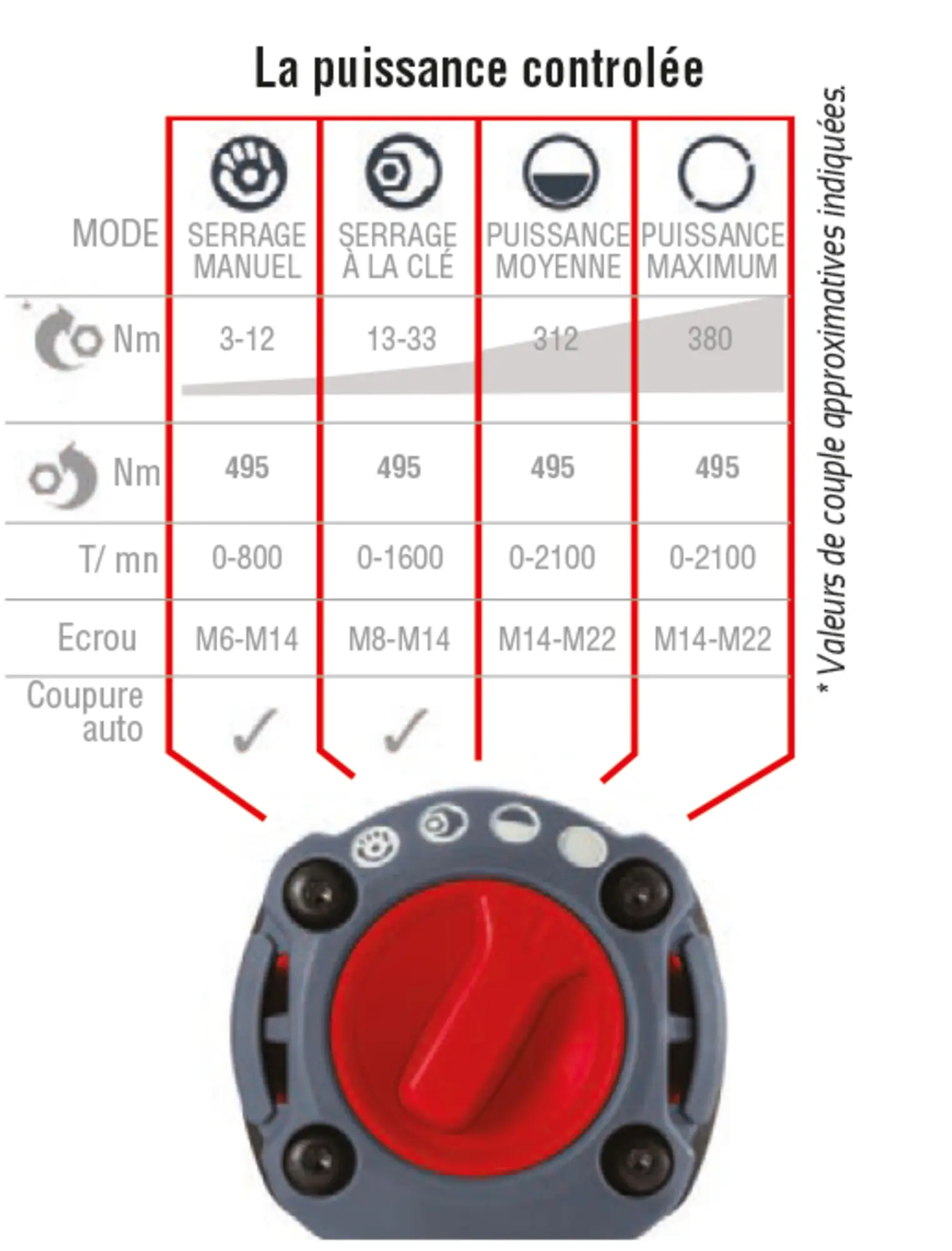 Cl  chocs lectrique 1/2"
