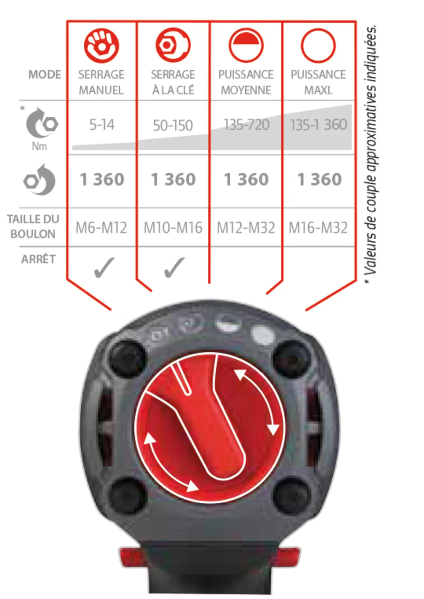 Cl  chocs lectrique 1/2" sans batterie