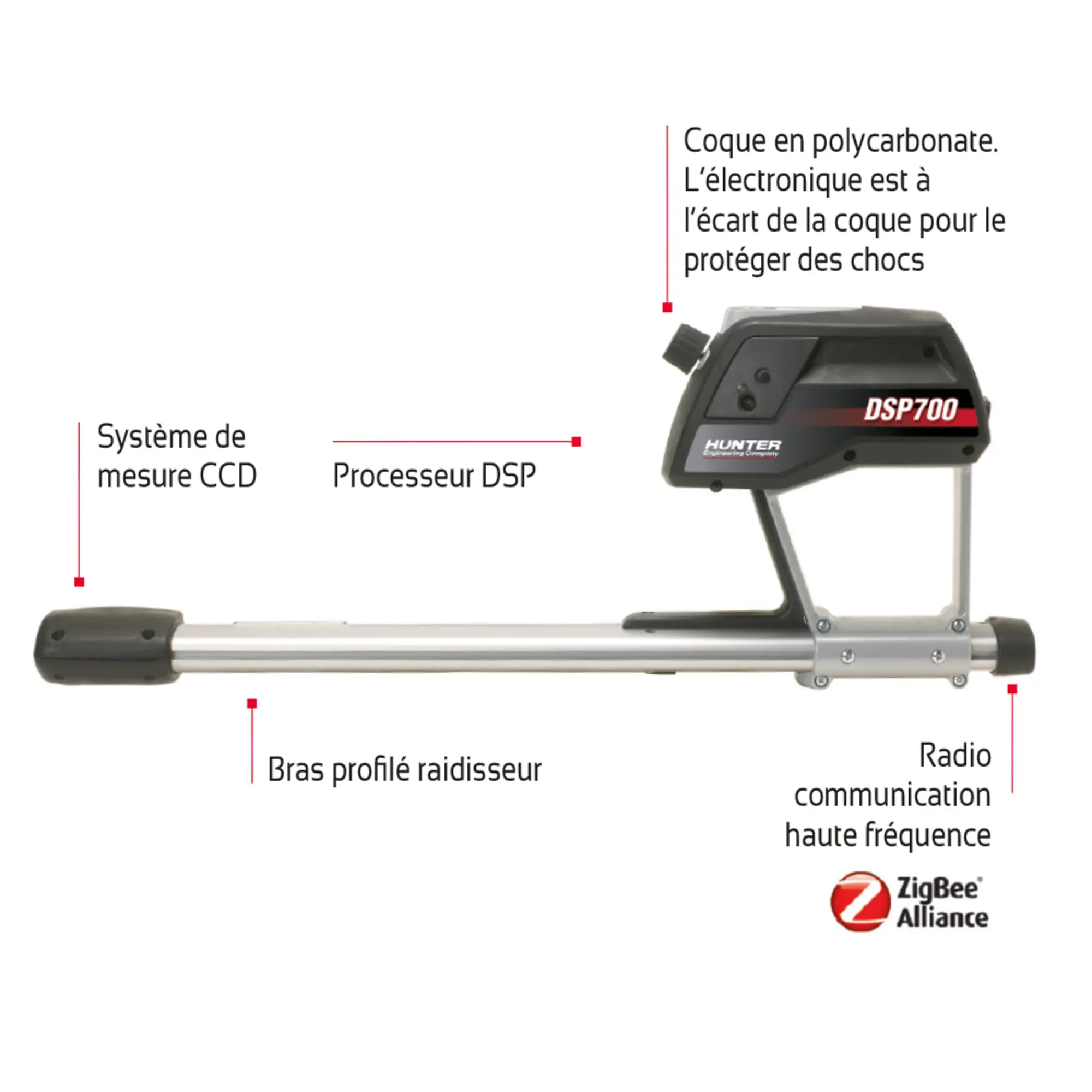 Contrleur gomtrie hunter wl mesure 706